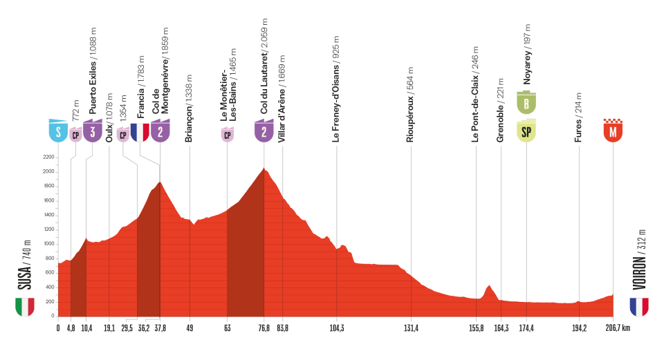 Vuelta, quarta tappa