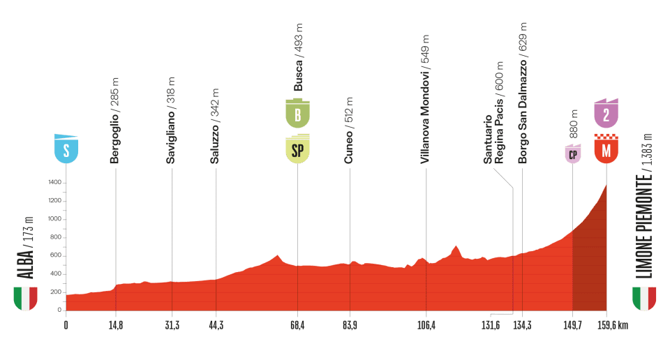 Vuelta, seconda tappa